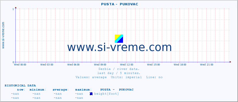  ::  PUSTA -  PUKOVAC :: height |  |  :: last day / 5 minutes.