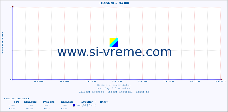  ::  LUGOMIR -  MAJUR :: height |  |  :: last day / 5 minutes.