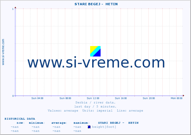  ::  STARI BEGEJ -  HETIN :: height |  |  :: last day / 5 minutes.