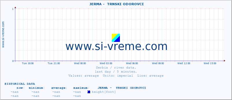  ::  JERMA -  TRNSKI ODOROVCI :: height |  |  :: last day / 5 minutes.