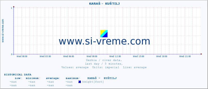  ::  KARAŠ -  KUŠTILJ :: height |  |  :: last day / 5 minutes.