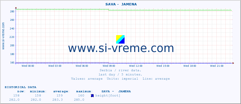  ::  SAVA -  JAMENA :: height |  |  :: last day / 5 minutes.