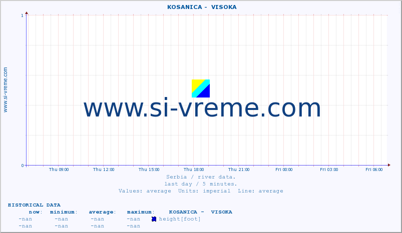  ::  KOSANICA -  VISOKA :: height |  |  :: last day / 5 minutes.