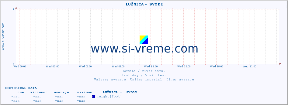  ::  LUŽNICA -  SVOĐE :: height |  |  :: last day / 5 minutes.