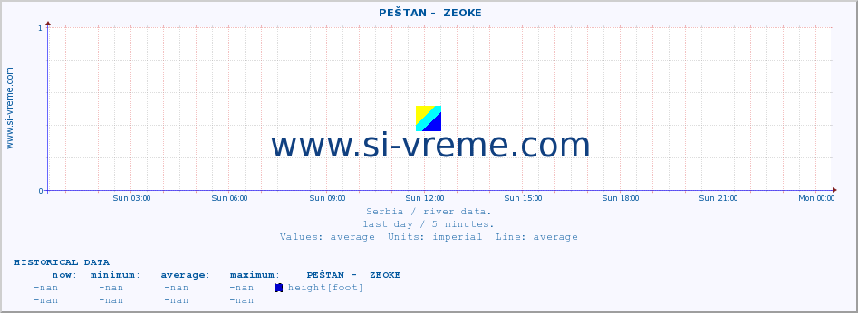  ::  PEŠTAN -  ZEOKE :: height |  |  :: last day / 5 minutes.