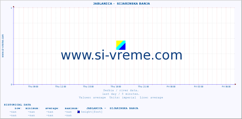  ::  JABLANICA -  SIJARINSKA BANJA :: height |  |  :: last day / 5 minutes.