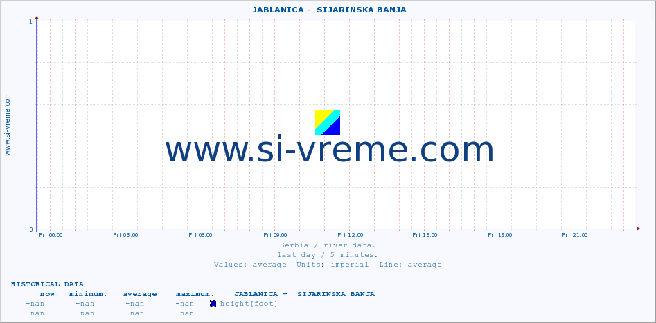  ::  JABLANICA -  SIJARINSKA BANJA :: height |  |  :: last day / 5 minutes.