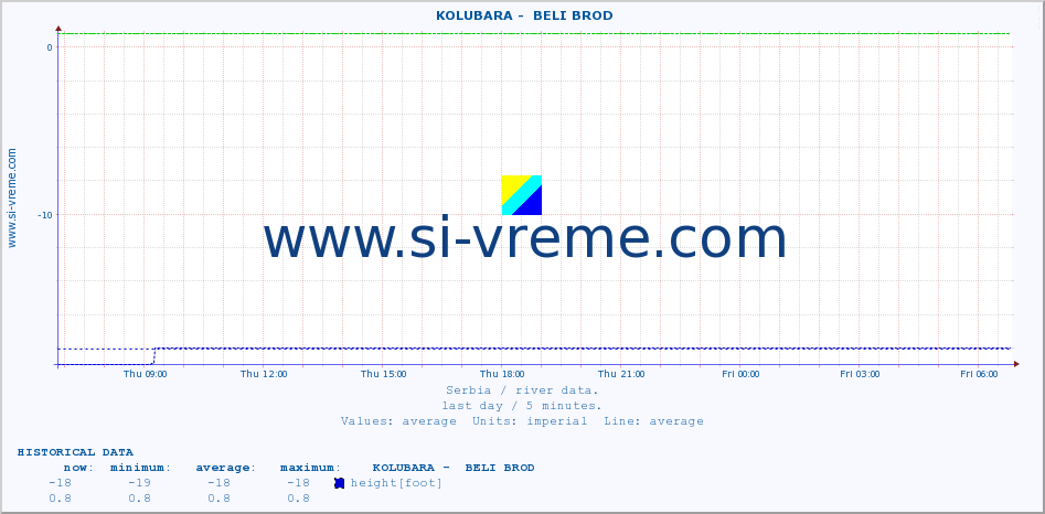  ::  KOLUBARA -  BELI BROD :: height |  |  :: last day / 5 minutes.