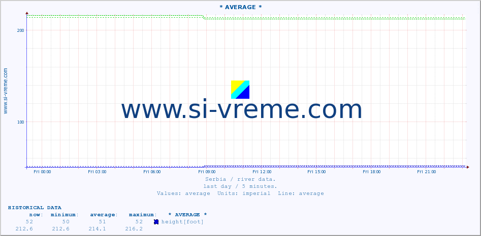  ::  MORAVICA -  ARILJE :: height |  |  :: last day / 5 minutes.