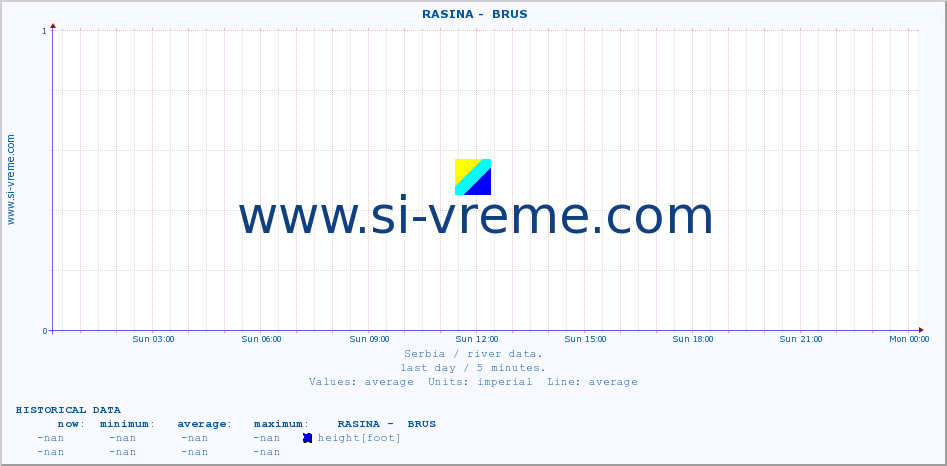  ::  RASINA -  BRUS :: height |  |  :: last day / 5 minutes.