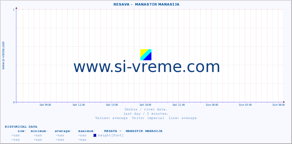  ::  RESAVA -  MANASTIR MANASIJA :: height |  |  :: last day / 5 minutes.