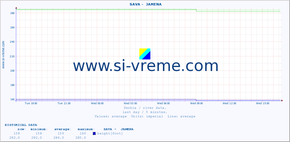  ::  SAVA -  JAMENA :: height |  |  :: last day / 5 minutes.