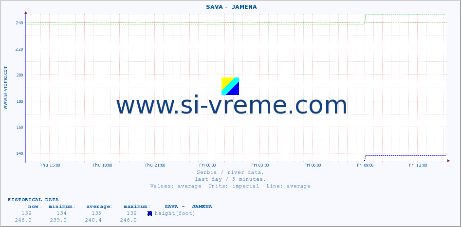  ::  SAVA -  JAMENA :: height |  |  :: last day / 5 minutes.