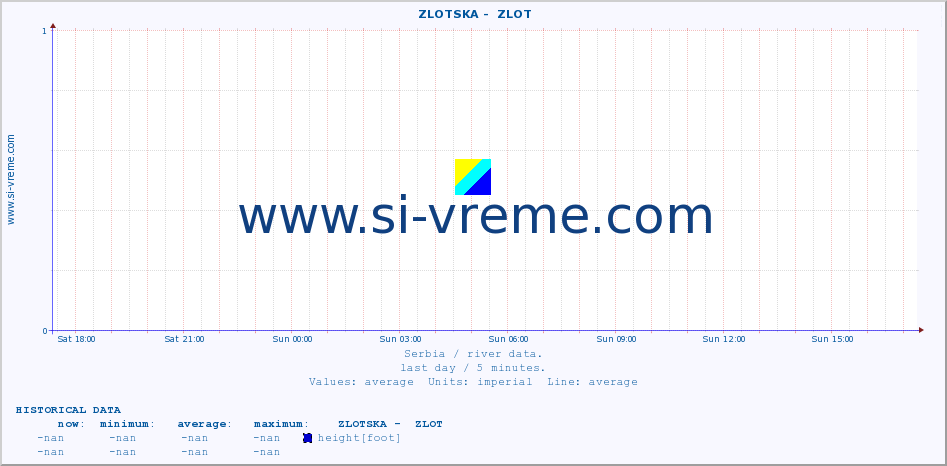  ::  ZLOTSKA -  ZLOT :: height |  |  :: last day / 5 minutes.