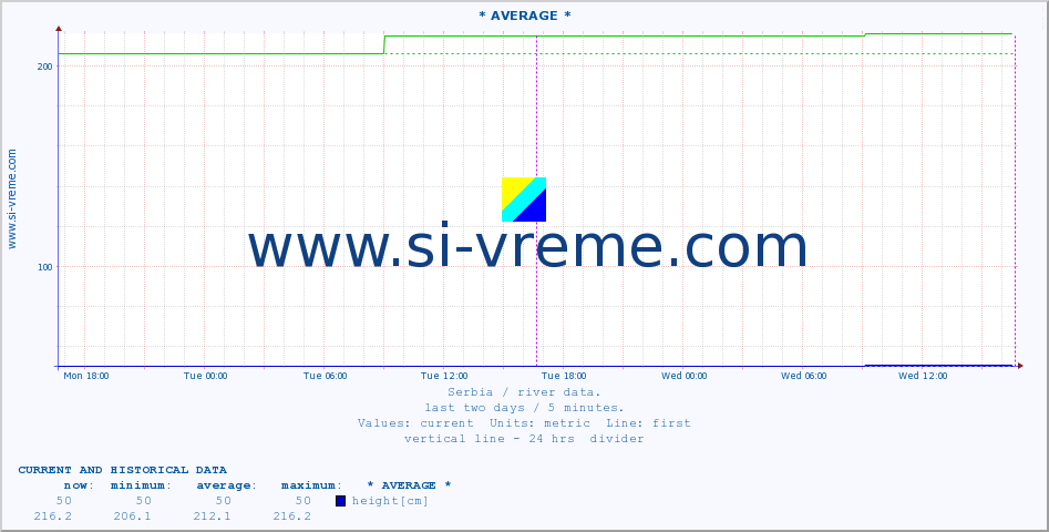  ::  CRNI TIMOK -  BOGOVINA :: height |  |  :: last two days / 5 minutes.