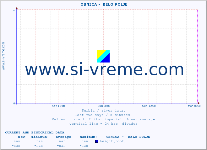  ::  OBNICA -  BELO POLJE :: height |  |  :: last two days / 5 minutes.