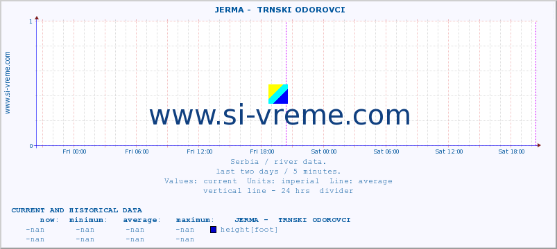  ::  JERMA -  TRNSKI ODOROVCI :: height |  |  :: last two days / 5 minutes.