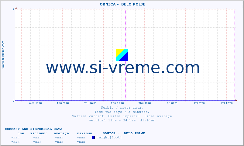  ::  OBNICA -  BELO POLJE :: height |  |  :: last two days / 5 minutes.