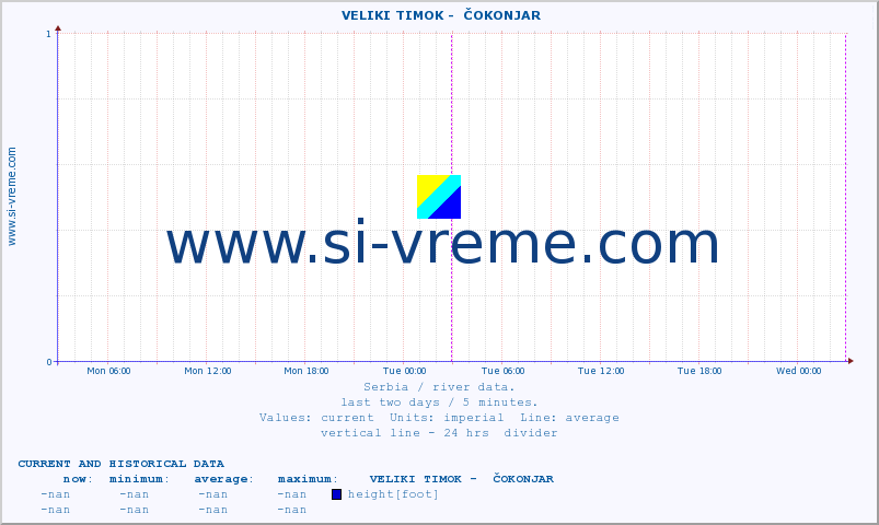  ::  VELIKI TIMOK -  ČOKONJAR :: height |  |  :: last two days / 5 minutes.