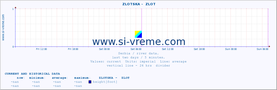  ::  ZLOTSKA -  ZLOT :: height |  |  :: last two days / 5 minutes.