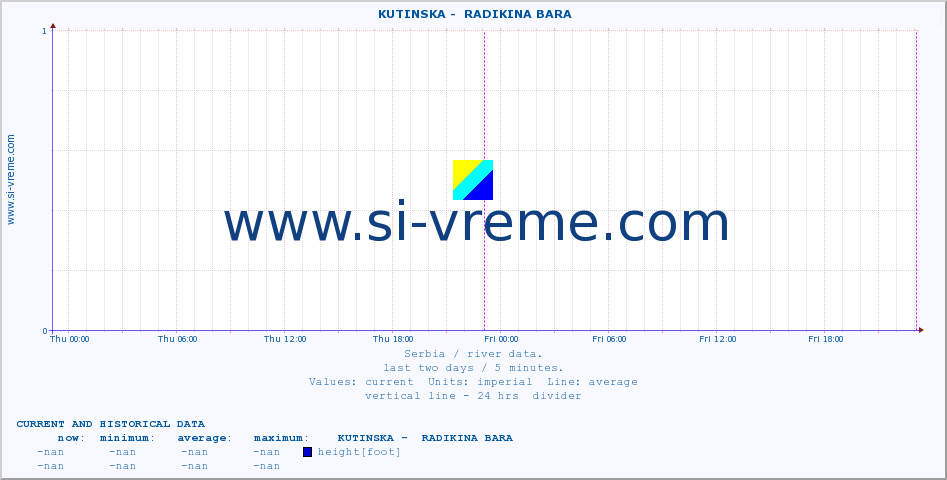  ::  KUTINSKA -  RADIKINA BARA :: height |  |  :: last two days / 5 minutes.