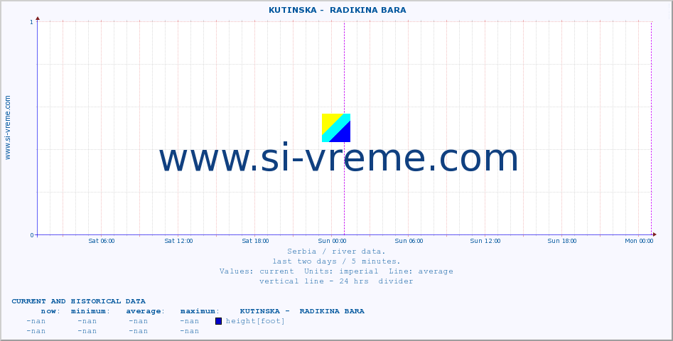  ::  KUTINSKA -  RADIKINA BARA :: height |  |  :: last two days / 5 minutes.