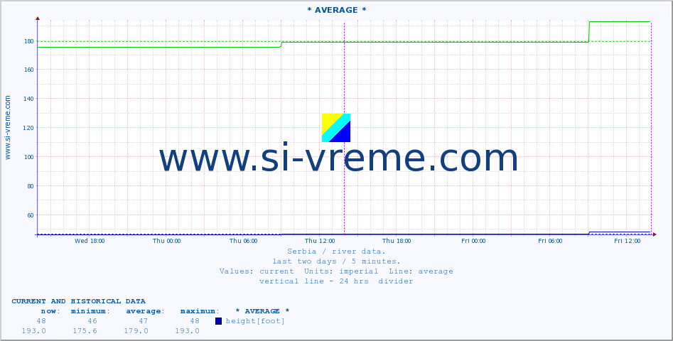  ::  MORAVICA -  ARILJE :: height |  |  :: last two days / 5 minutes.