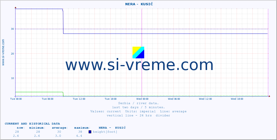  ::  NERA -  KUSIĆ :: height |  |  :: last two days / 5 minutes.