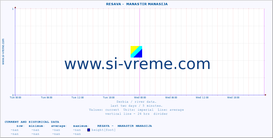  ::  RESAVA -  MANASTIR MANASIJA :: height |  |  :: last two days / 5 minutes.