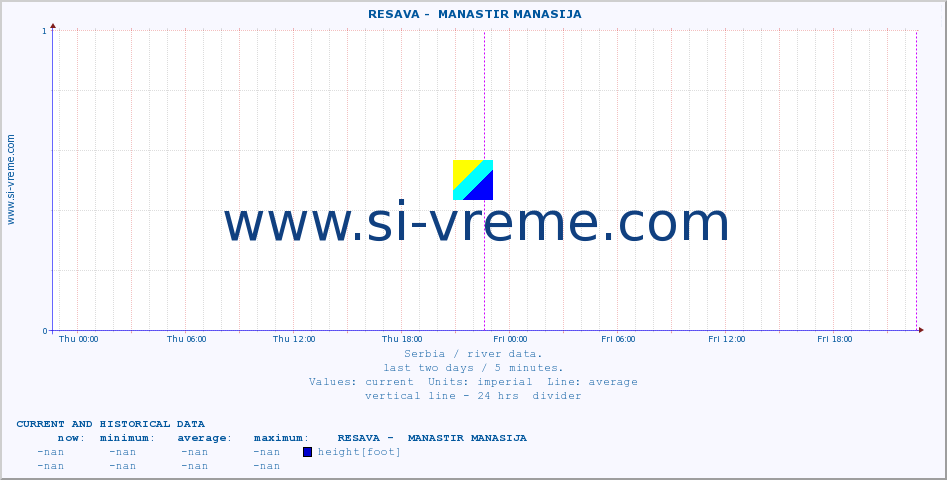  ::  RESAVA -  MANASTIR MANASIJA :: height |  |  :: last two days / 5 minutes.