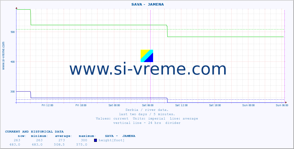  ::  SAVA -  JAMENA :: height |  |  :: last two days / 5 minutes.