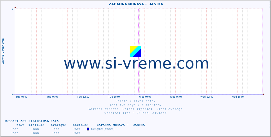  ::  ZAPADNA MORAVA -  JASIKA :: height |  |  :: last two days / 5 minutes.