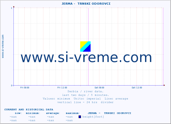  ::  JERMA -  TRNSKI ODOROVCI :: height |  |  :: last two days / 5 minutes.