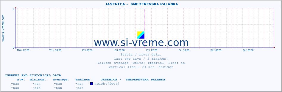  ::  JASENICA -  SMEDEREVSKA PALANKA :: height |  |  :: last two days / 5 minutes.