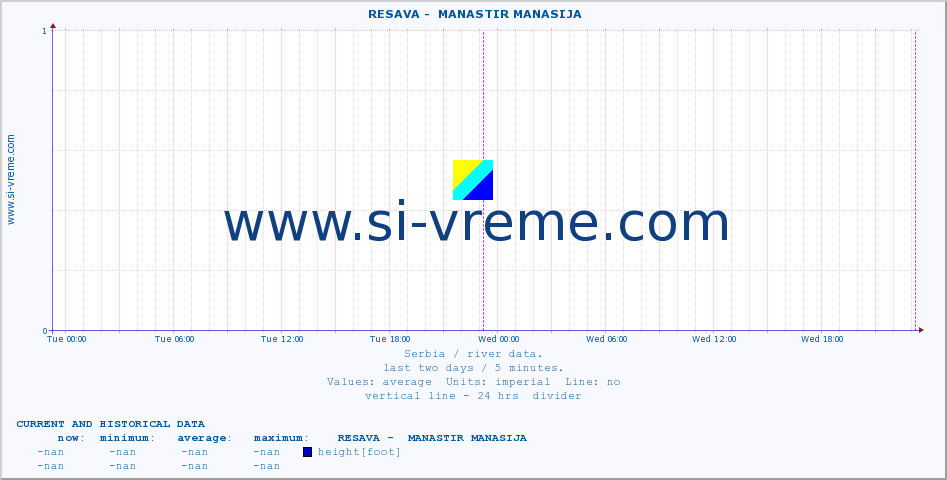  ::  RESAVA -  MANASTIR MANASIJA :: height |  |  :: last two days / 5 minutes.