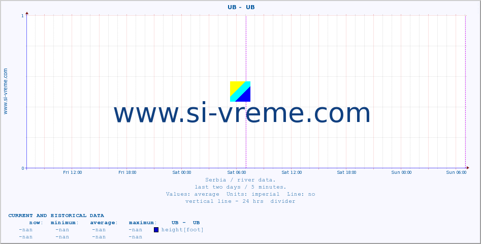  ::  UB -  UB :: height |  |  :: last two days / 5 minutes.