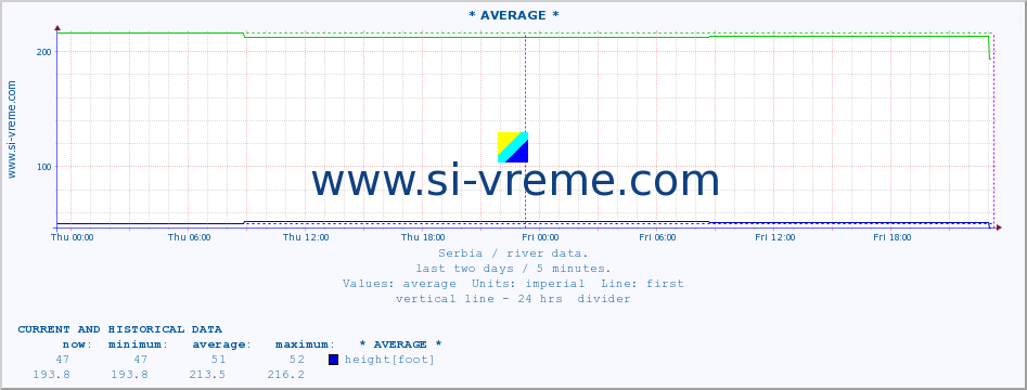  ::  RIBNICA -  MIONICA :: height |  |  :: last two days / 5 minutes.