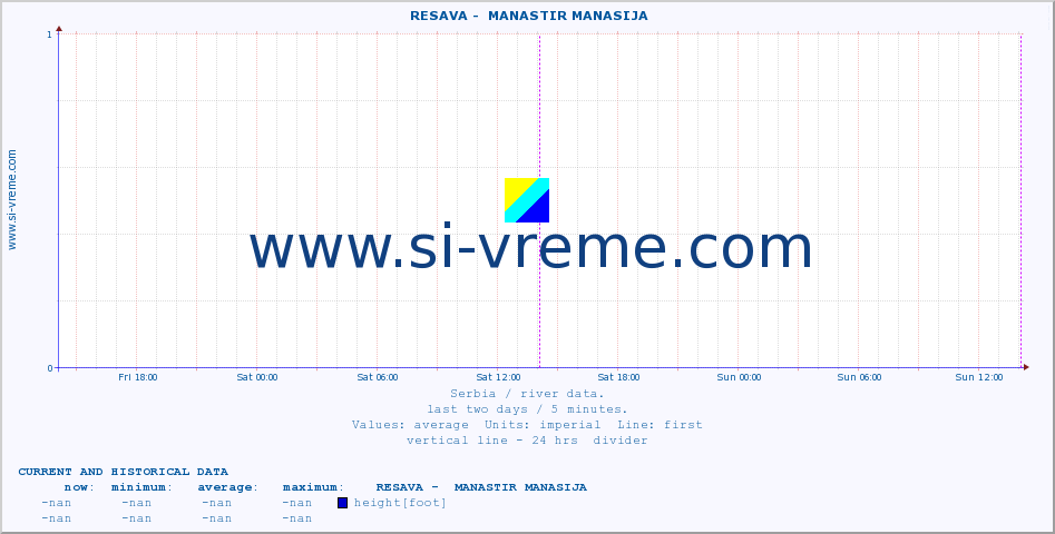  ::  RESAVA -  MANASTIR MANASIJA :: height |  |  :: last two days / 5 minutes.