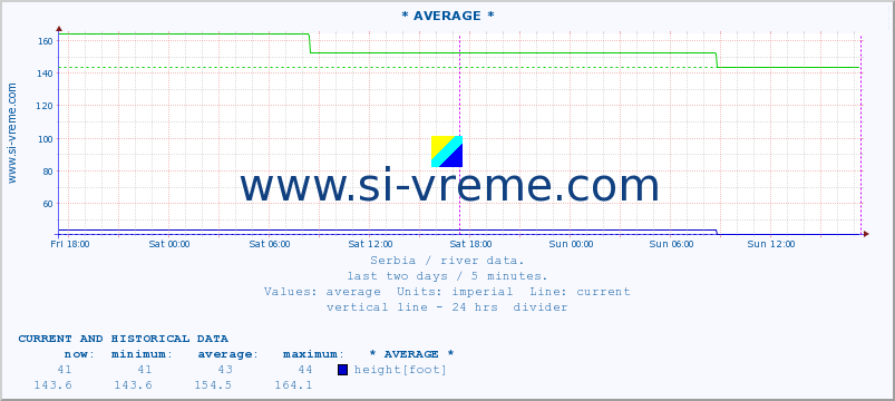  ::  STUDENICA -  DEVIĆI :: height |  |  :: last two days / 5 minutes.