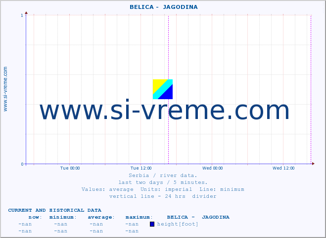  ::  BELICA -  JAGODINA :: height |  |  :: last two days / 5 minutes.