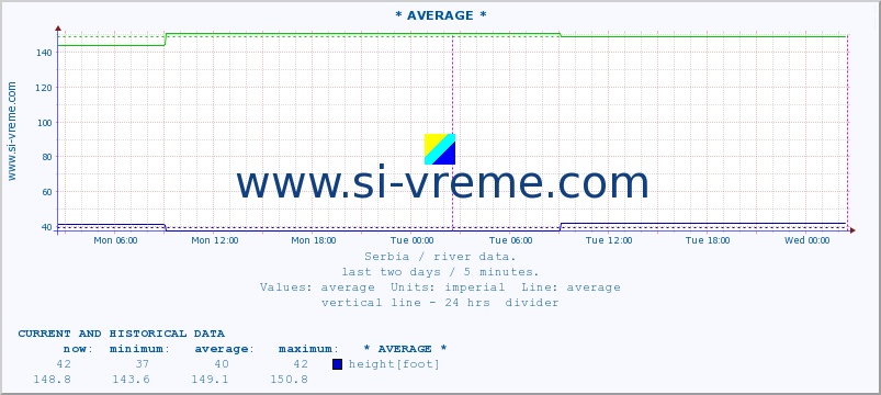  ::  STUDENICA -  DEVIĆI :: height |  |  :: last two days / 5 minutes.