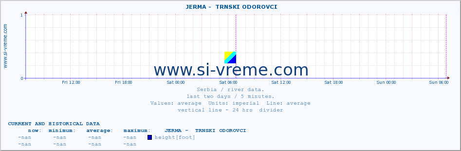  ::  JERMA -  TRNSKI ODOROVCI :: height |  |  :: last two days / 5 minutes.