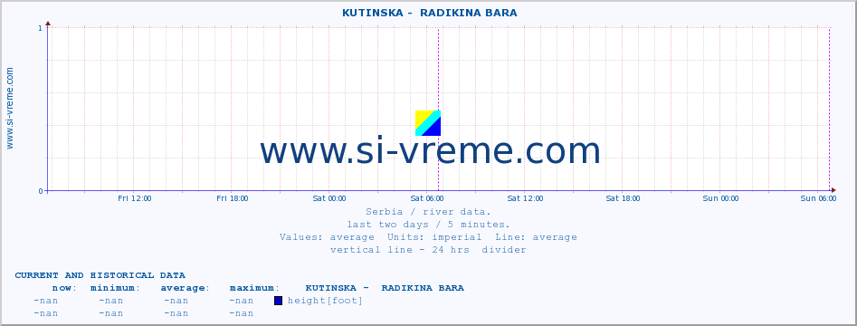  ::  KUTINSKA -  RADIKINA BARA :: height |  |  :: last two days / 5 minutes.