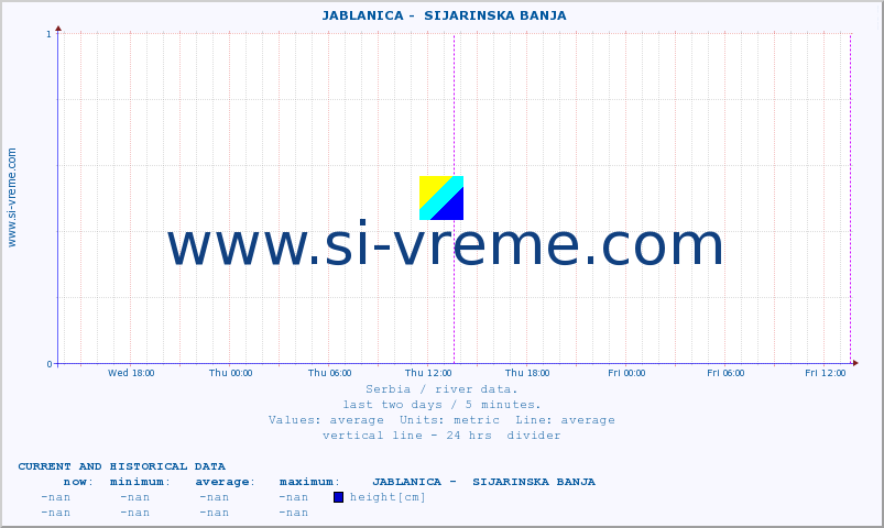  ::  JABLANICA -  SIJARINSKA BANJA :: height |  |  :: last two days / 5 minutes.