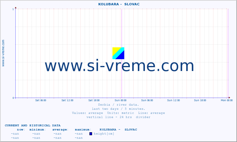  ::  KOLUBARA -  SLOVAC :: height |  |  :: last two days / 5 minutes.