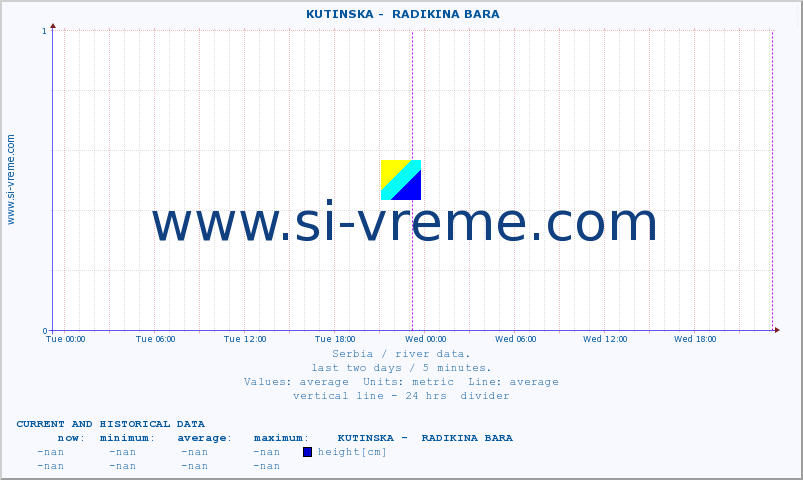  ::  KUTINSKA -  RADIKINA BARA :: height |  |  :: last two days / 5 minutes.