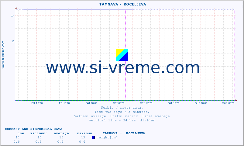  ::  TAMNAVA -  KOCELJEVA :: height |  |  :: last two days / 5 minutes.