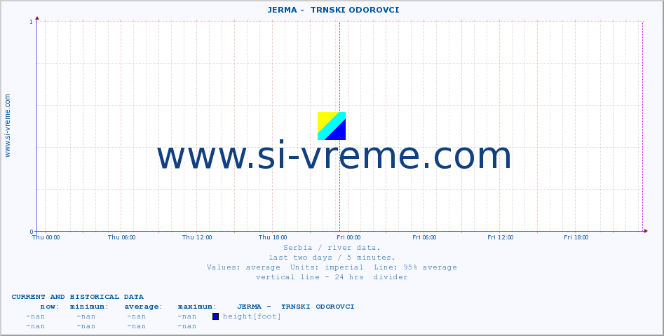  ::  JERMA -  TRNSKI ODOROVCI :: height |  |  :: last two days / 5 minutes.