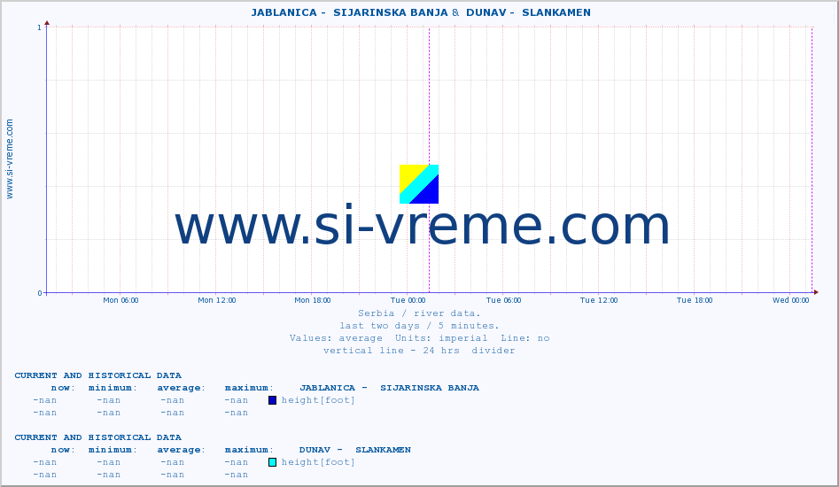  ::  JABLANICA -  SIJARINSKA BANJA &  DUNAV -  SLANKAMEN :: height |  |  :: last two days / 5 minutes.