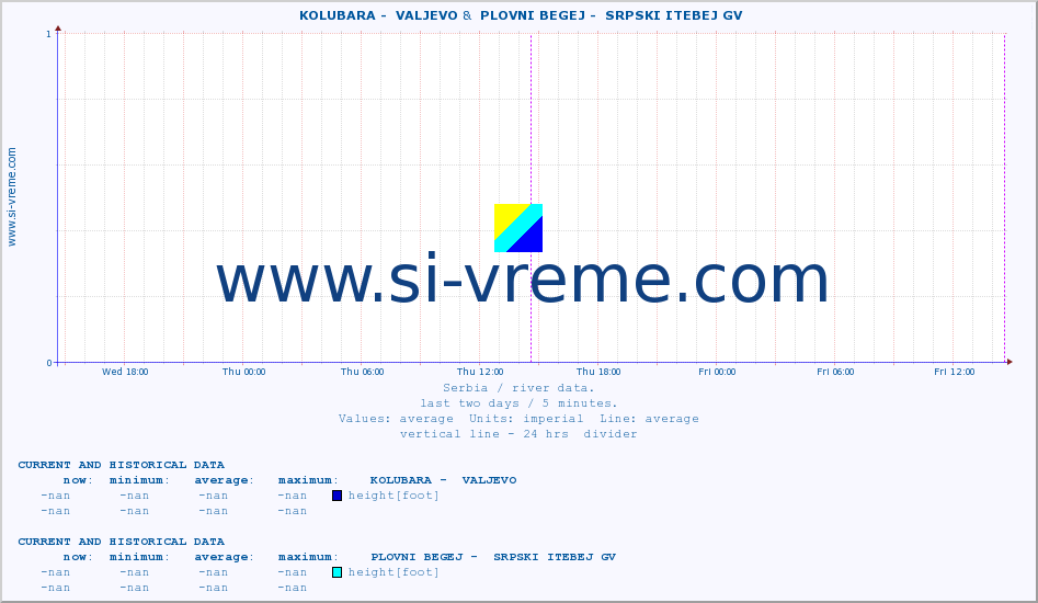  ::  KOLUBARA -  VALJEVO &  PLOVNI BEGEJ -  SRPSKI ITEBEJ GV :: height |  |  :: last two days / 5 minutes.